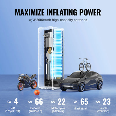 VEVOR Tire Inflator Portable Air Compressor 7800mAh Battery & 12V DC Dual Power 2X Faster 160PSI for Car Motorcycle Bike Ball